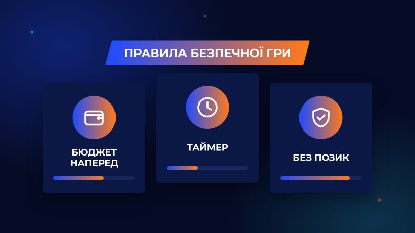 Поради Спортлото для безпечної гри — бюджет, таймер, перерви