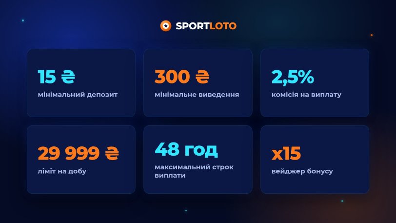 Спортлото в цифрах — депозит, виведення, комісія і строки виплат